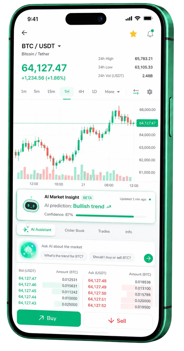 Panel móvil de trading Instantpro
